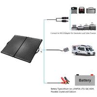 ACOPower Plk 120W Portable Solar Panel Kit, Lightweight Briefcase With 20A Charge Controller