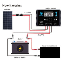 ACOPOWER 100W 12V  Poly Solar RV Kits, 20A PWM Charge Controller