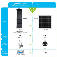 ACOPower Ltk 50W Foldable Solar Panel Kit Suitcase