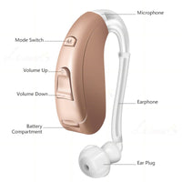 703 Hearing Aid BTE Sound Amplifier Sound Adjustable Volume  Low-Noise Wide-Frequency Elderly In-Ear Deaf Hearing Aids