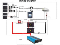 ACOPOWER 500W 12V  Poly Solar RV Kits, 40A MPPT Charge Controller