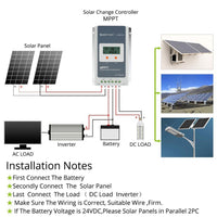 ACOPWER 20A MPPT Solar Charge Controller