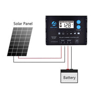 ACOPOWER 220Watts Flexible Solar RV Kit,  20A PWM Charge Controller