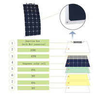 ACOPOWER 220Watts Flexible Solar RV Kit W/ 30A MPPT LCD Charge Controller